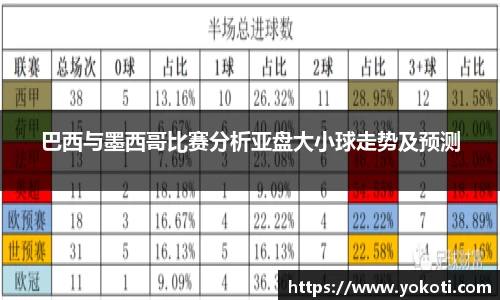 巴西与墨西哥比赛分析亚盘大小球走势及预测